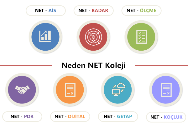 neden net koleji