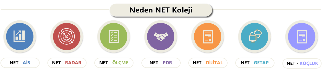 neden net koleji